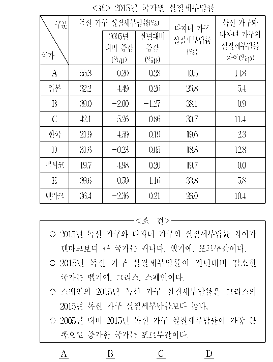 문제 자료 원문 이미지