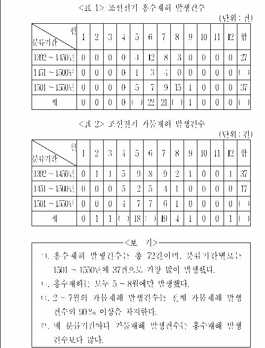 문제 자료 원문 이미지