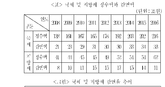 문제 자료 원문 이미지