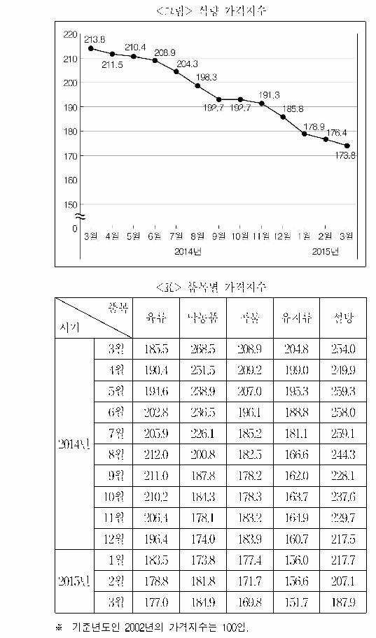 문제 자료 원문 이미지