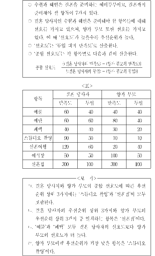 문제 자료 원문 이미지