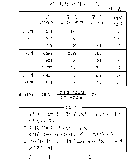 문제 자료 원문 이미지
