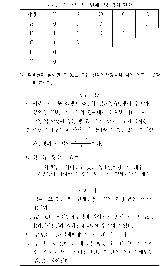 문제 자료 원문 이미지