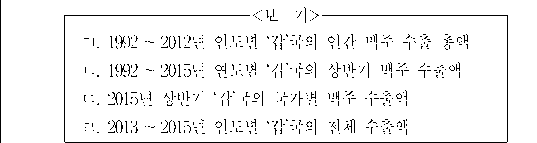 문제 자료 원문 이미지