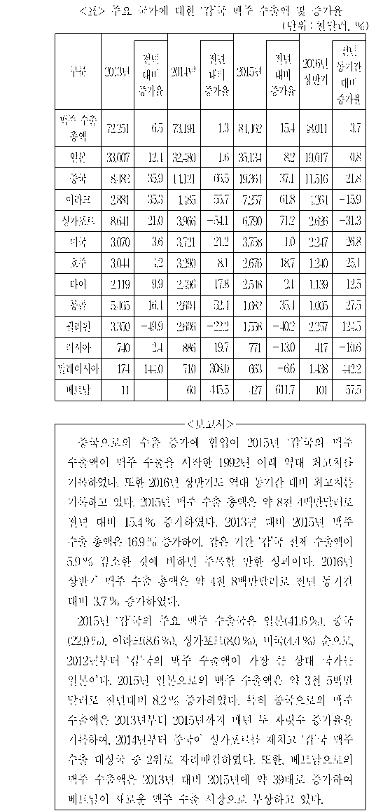 문제 자료 원문 이미지