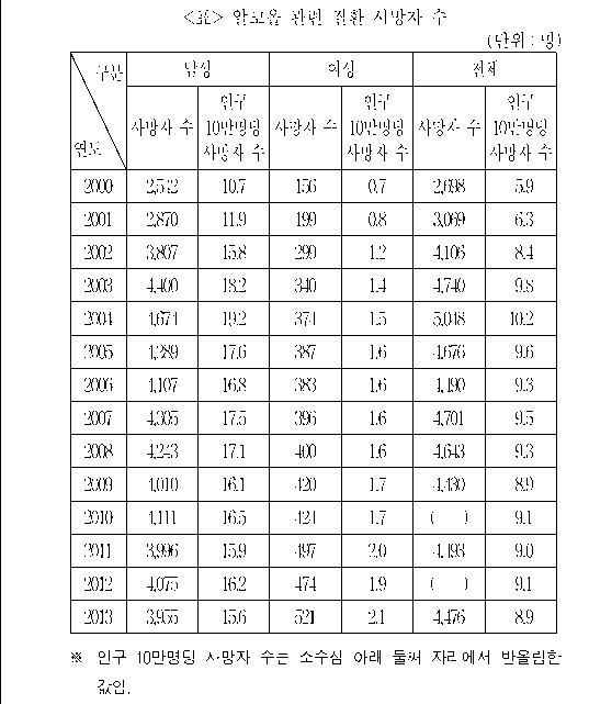 문제 자료 원문 이미지