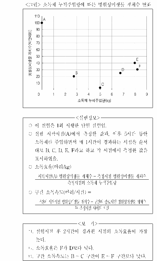 문제 자료 원문 이미지