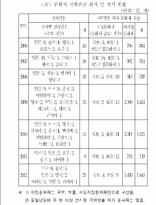 문제 자료 원문 이미지