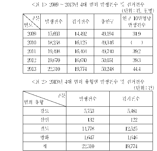문제 자료 원문 이미지