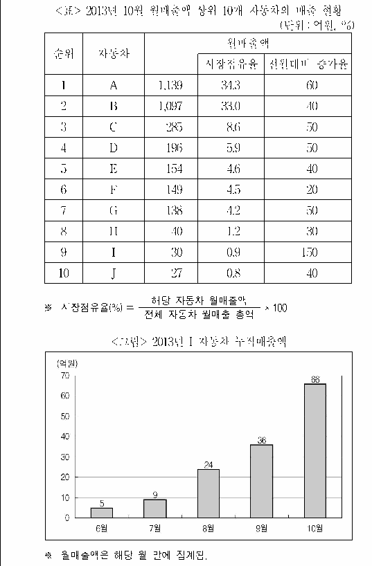 문제 자료 원문 이미지