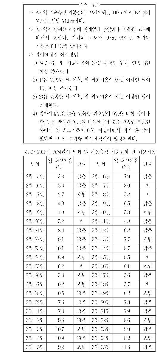문제 자료 원문 이미지