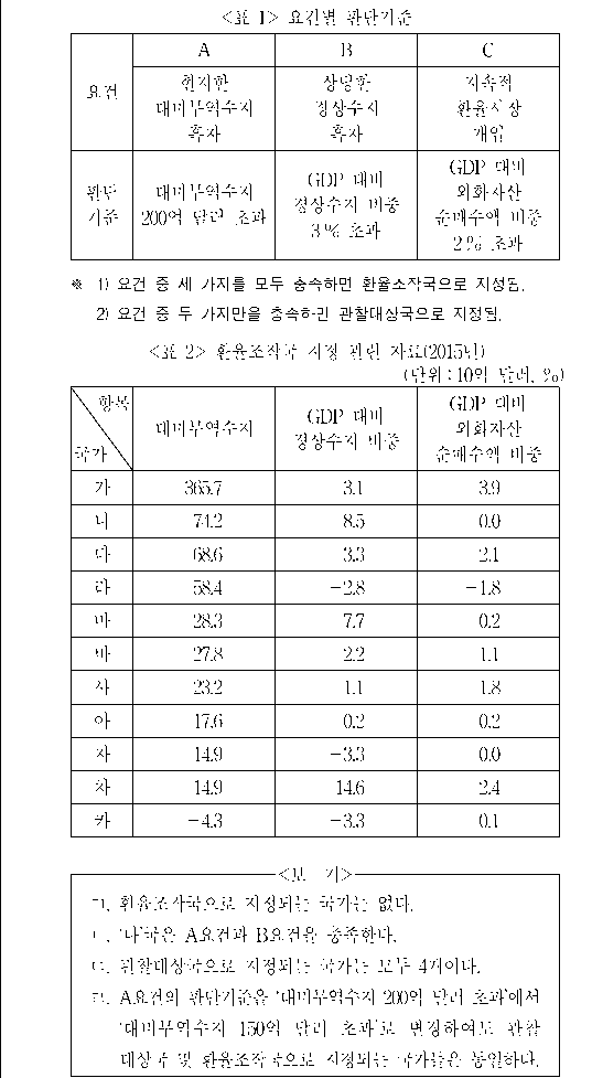 문제 자료 원문 이미지