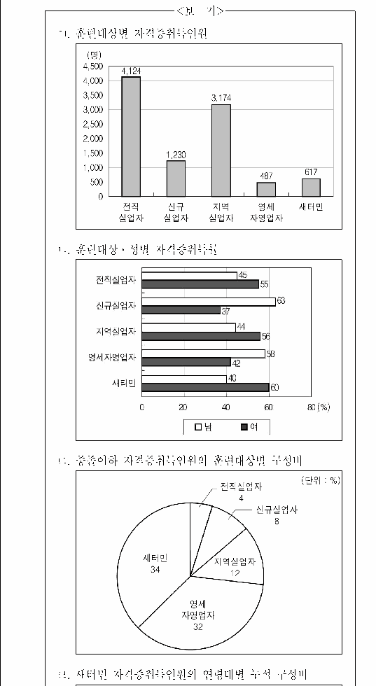 문제 자료 원문 이미지