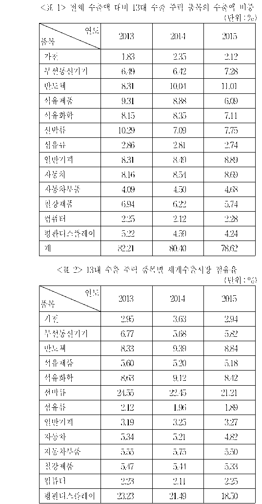 문제 자료 원문 이미지