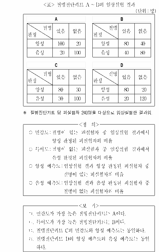 문제 자료 원문 이미지