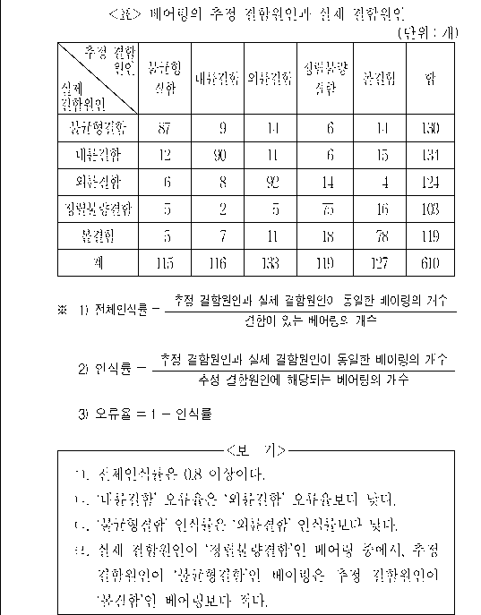 문제 자료 원문 이미지