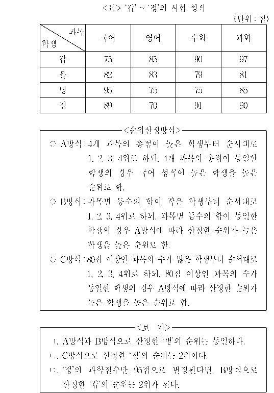문제 자료 원문 이미지