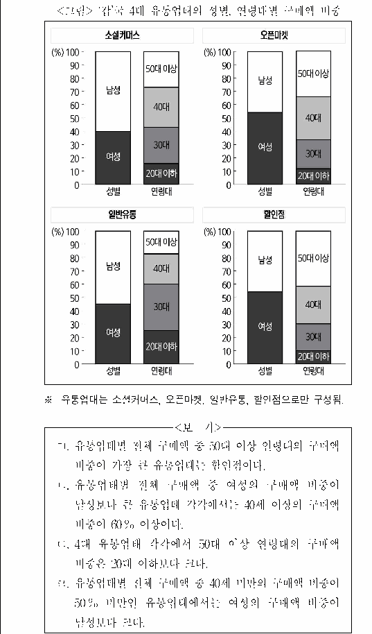 문제 자료 원문 이미지
