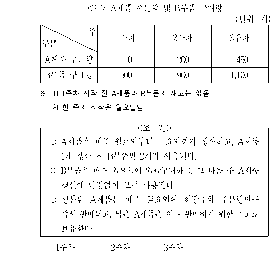문제 자료 원문 이미지