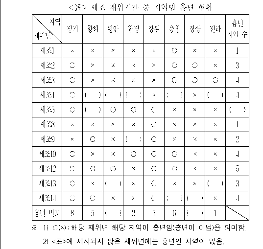 문제 자료 원문 이미지