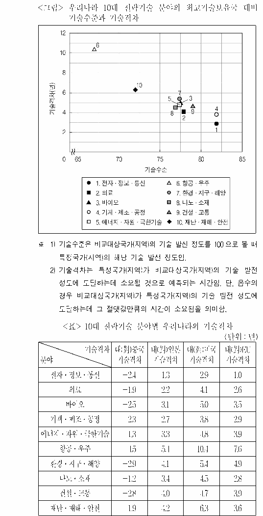 문제 자료 원문 이미지