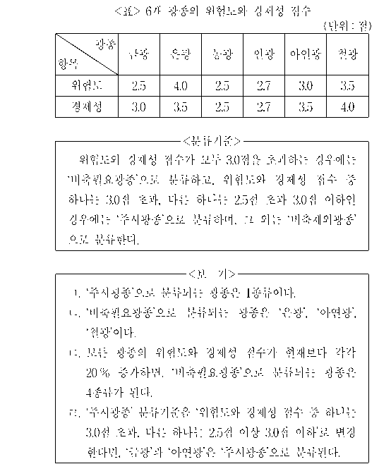 문제 자료 원문 이미지
