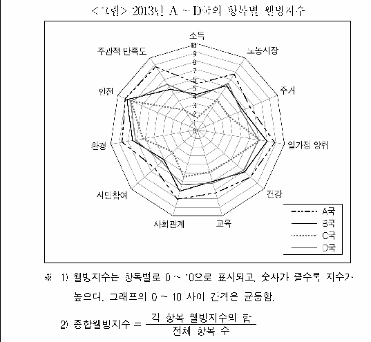 문제 자료 원문 이미지