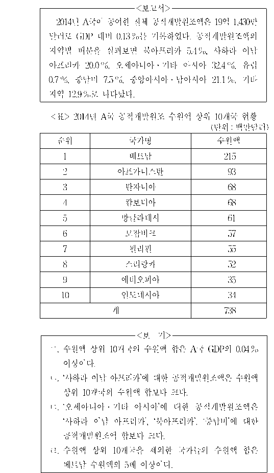 문제 자료 원문 이미지