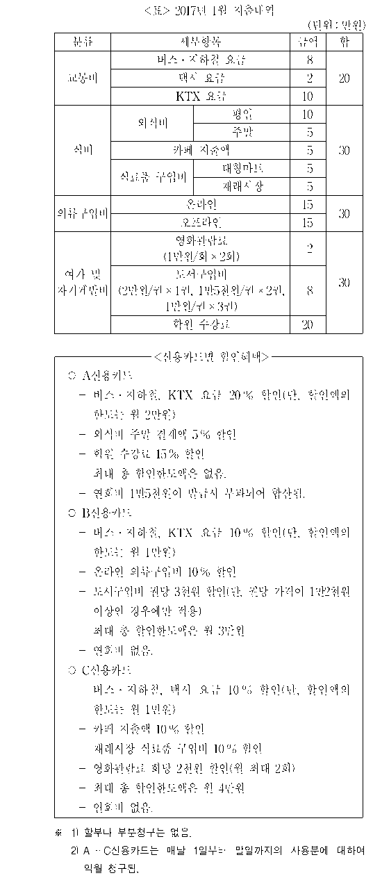문제 자료 원문 이미지