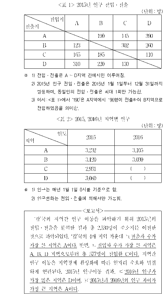 문제 자료 원문 이미지