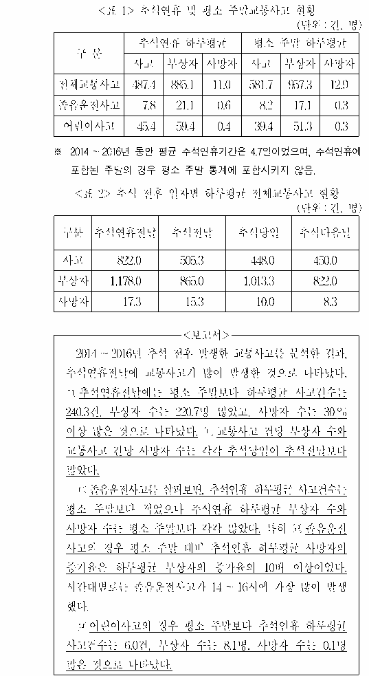 문제 자료 원문 이미지