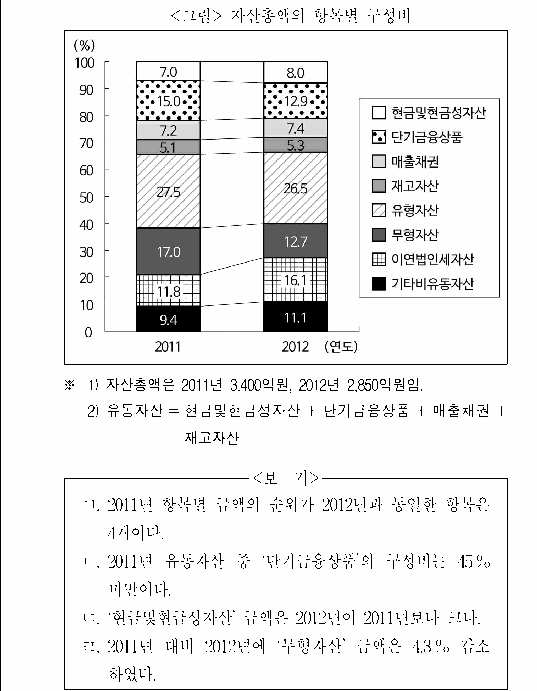 문제 자료 원문 이미지