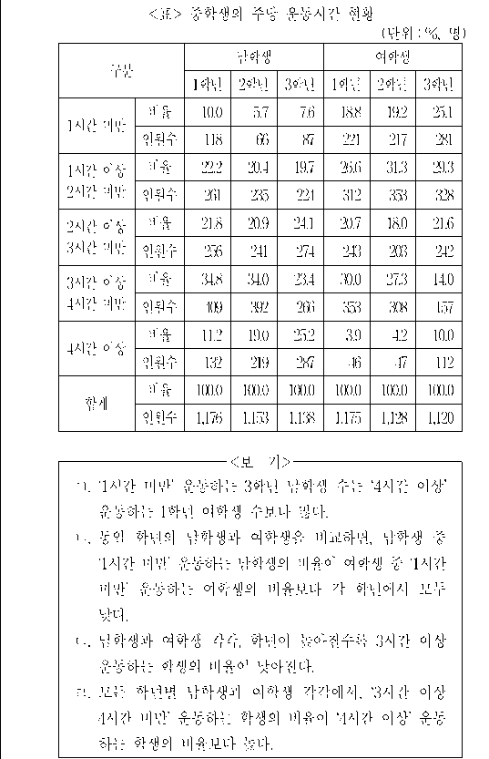 문제 자료 원문 이미지