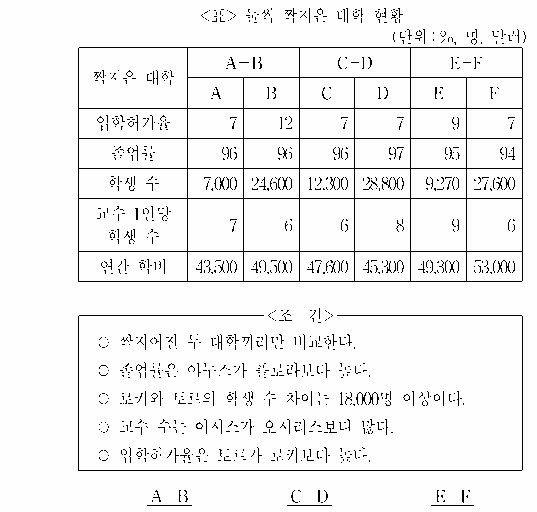 문제 자료 원문 이미지