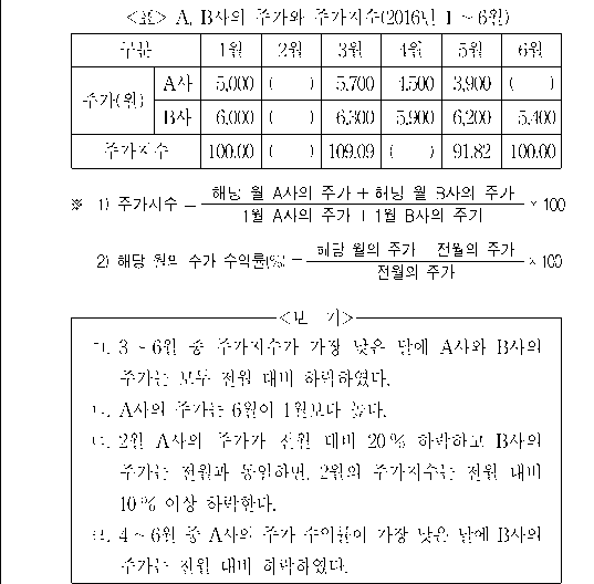 문제 자료 원문 이미지
