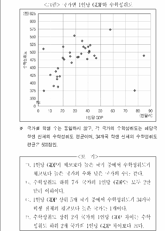 문제 자료 원문 이미지