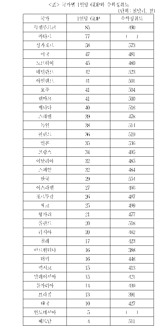 문제 자료 원문 이미지