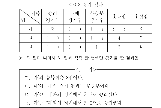 문제 자료 원문 이미지