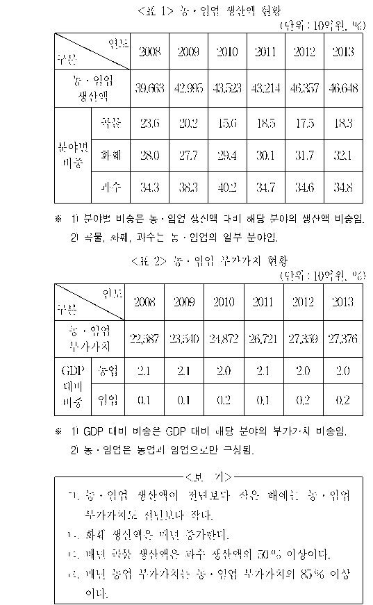 문제 자료 원문 이미지