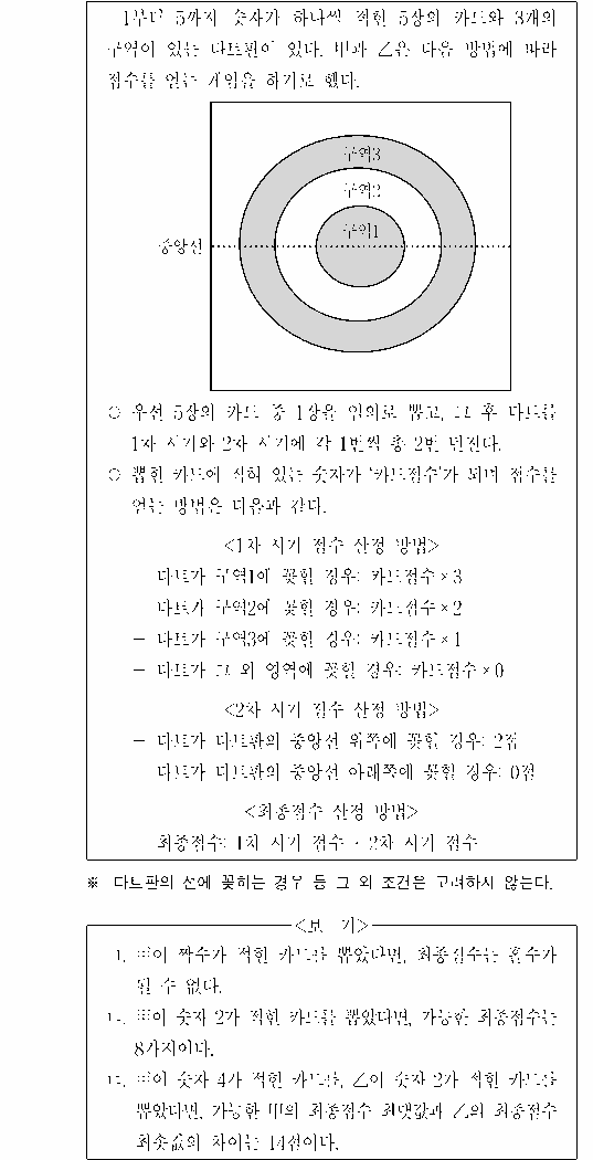 문제 자료 원문 이미지