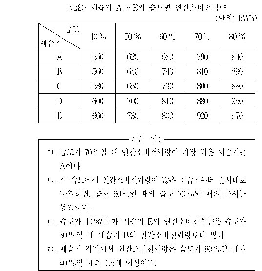 문제 자료 원문 이미지