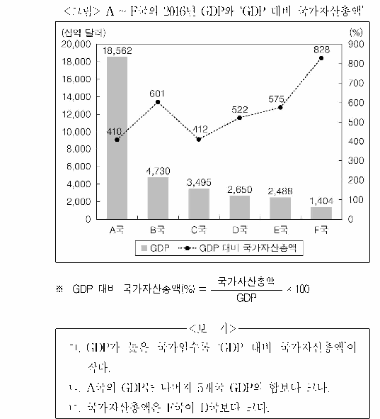 문제 자료 원문 이미지