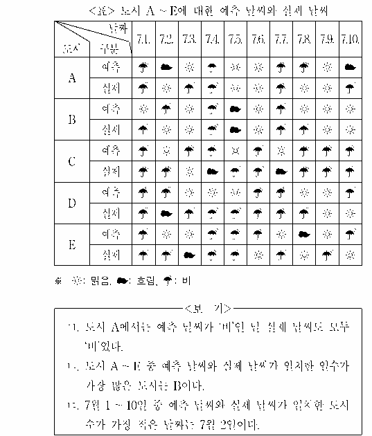 문제 자료 원문 이미지