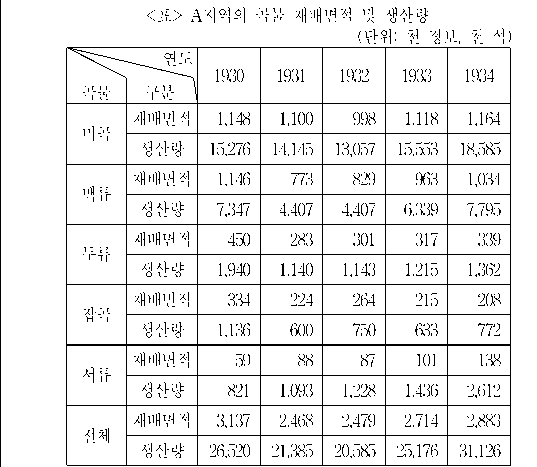 문제 자료 원문 이미지