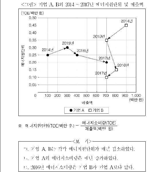 문제 자료 원문 이미지