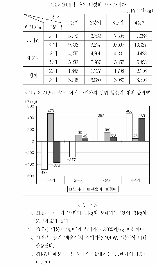 문제 자료 원문 이미지