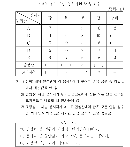 문제 자료 원문 이미지