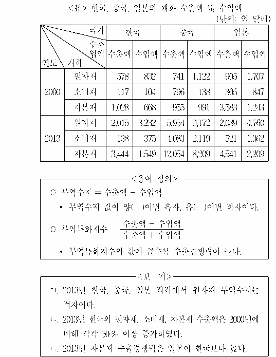 문제 자료 원문 이미지