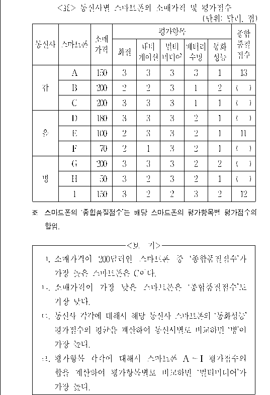문제 자료 원문 이미지