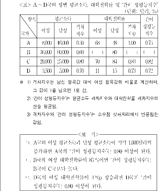 문제 자료 원문 이미지
